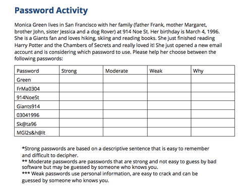 Creating Safe Passwords Activity